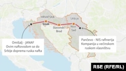 Jadranski naftovod